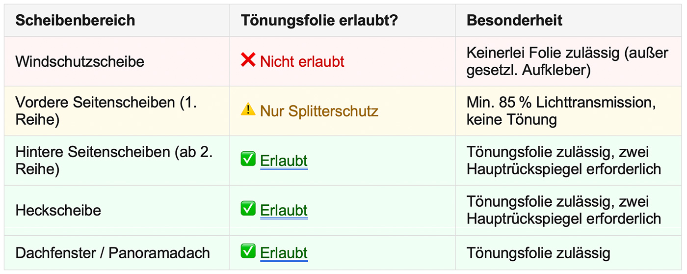 scheibenfolierung scheibenfolierung